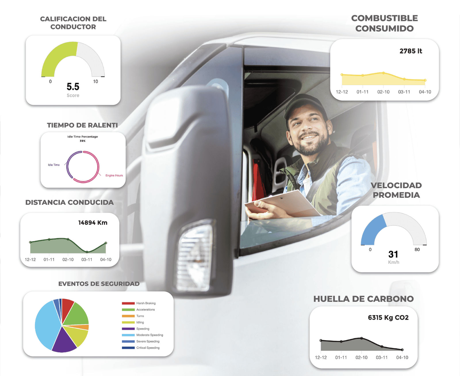 Panel de monitoreo de flota con score del conductor, consumo de combustible y métricas de seguridad en camión comercial.