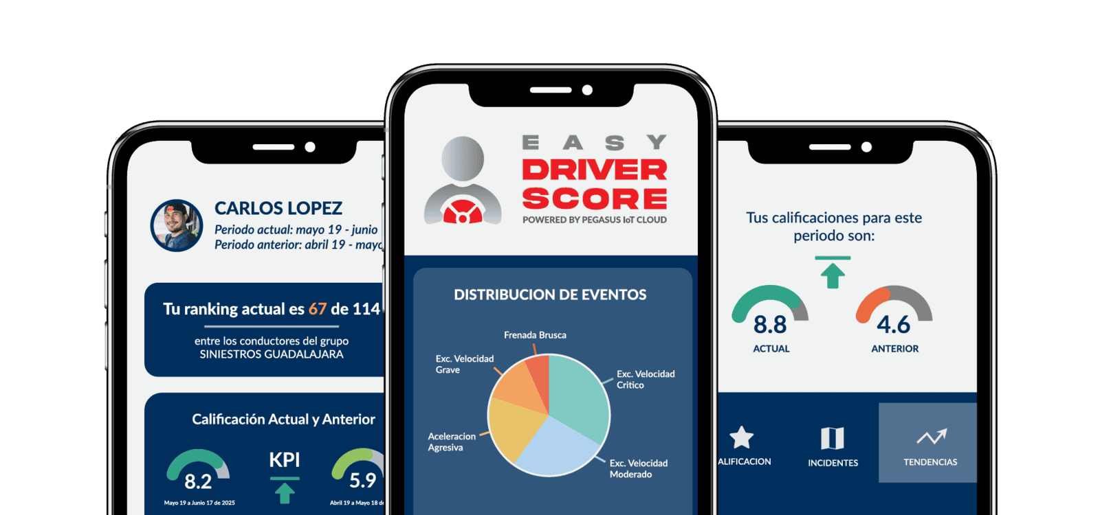 Sistema de monitoreo y puntuación de conductores Easy Driver Score con dashboard móvil que muestra ranking, KPI y eventos de riesgo para flotas empresariales.